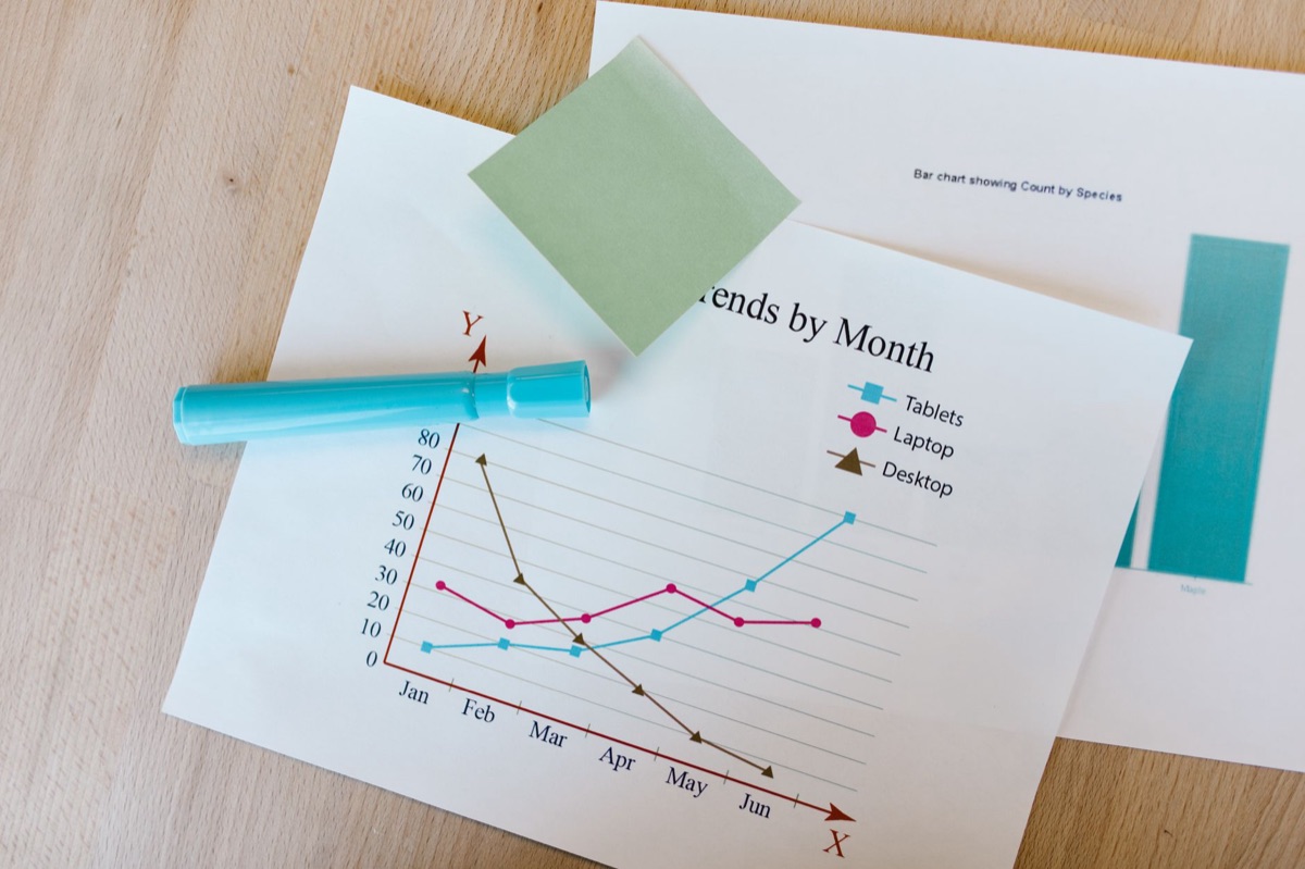 Grafico di benchmarking per modello AI llm